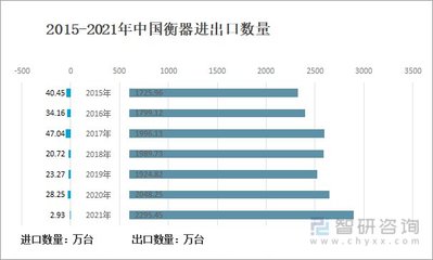 2021年中国衡器制造行业经济运行现状及企业的发展方向分析[图]
